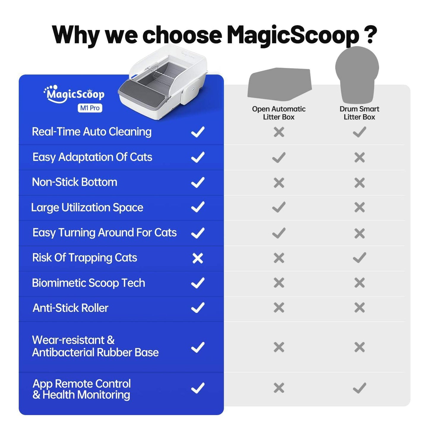 Automatic Self-Cleaning Smart Cat Litter Box